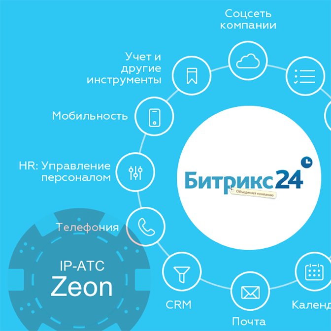 настройка интеграции Битрикс24